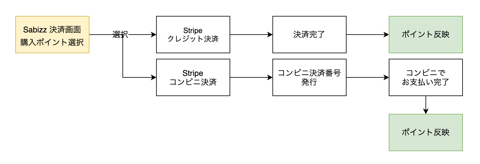 ポイント購入